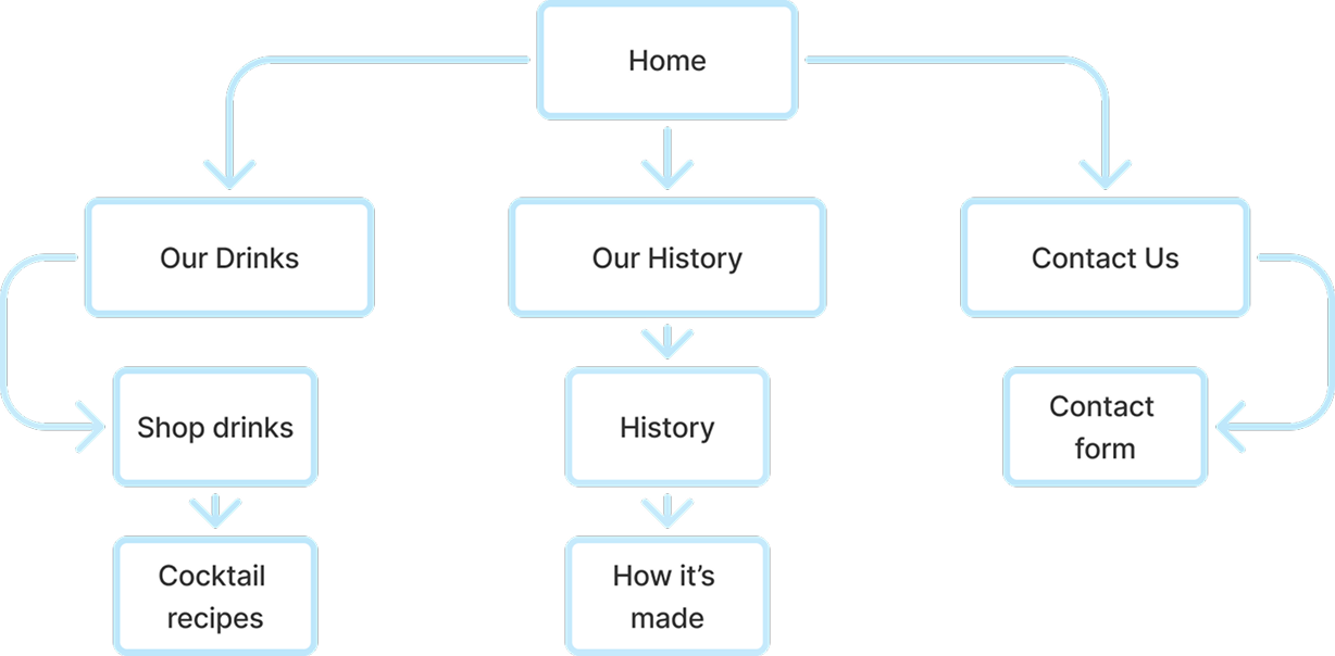 site map